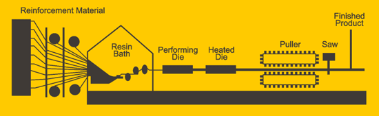 pultrusion machine diagram